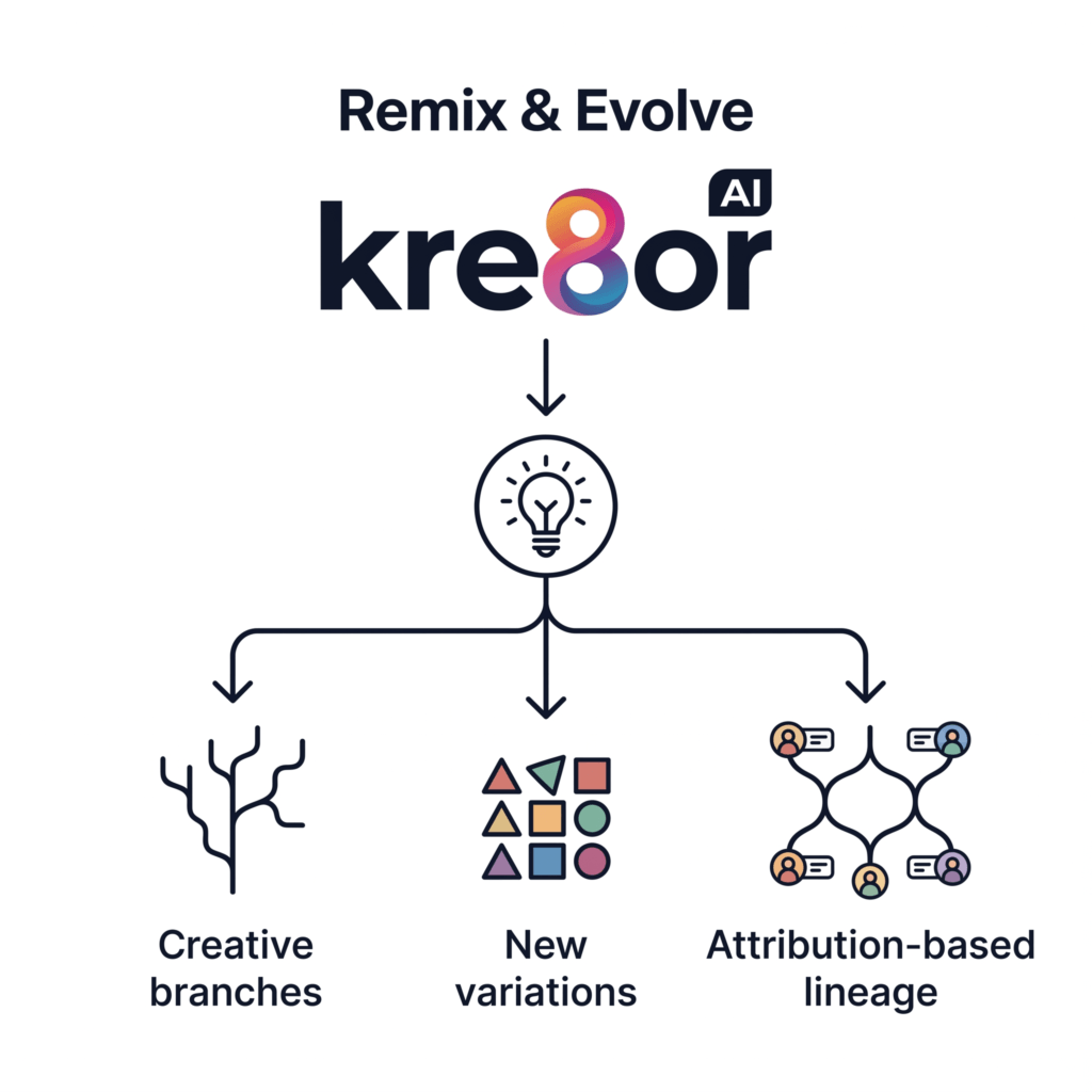 kre8or Remix