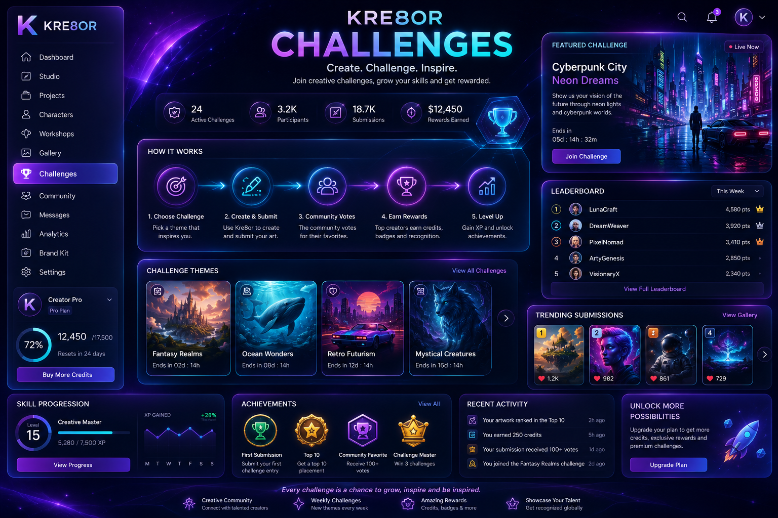 Premium infographic showcasing Kre8or Challenges, featuring creative competitions, AI image prompts, community participation, skill development, and visual inspiration within a modern SaaS platform.