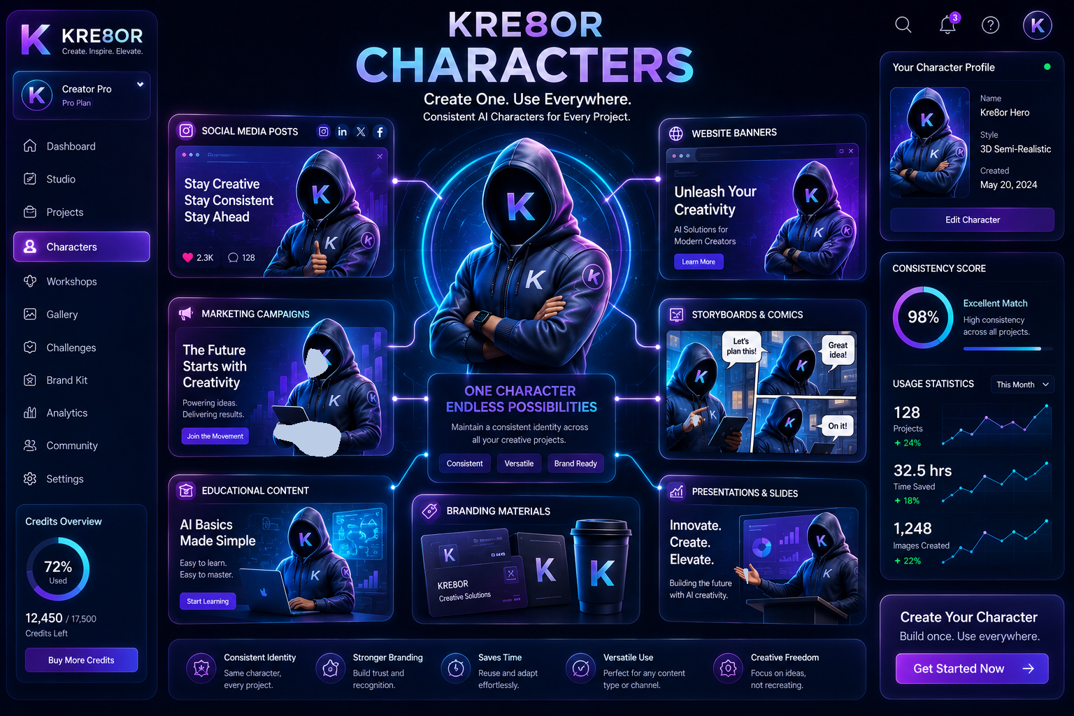 Premium infographic showcasing Kre8or Characters, featuring consistent AI-generated character design, branding, storytelling, marketing assets, and creative workflows within a modern SaaS interface.

