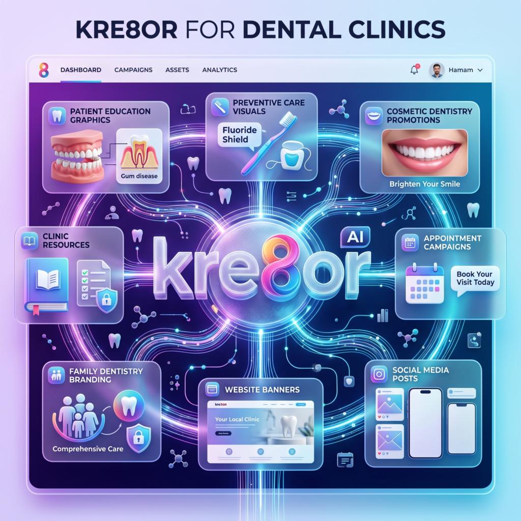 Dental clinic marketing graphics created with Kre8or showing patient education visuals, service promotions, website graphics, social media content, and branded dental campaigns.